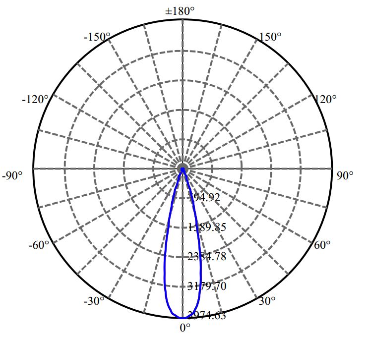 Nata Lighting Company Limited - Philips CXM-6-AC40 LN01D04524DA-N